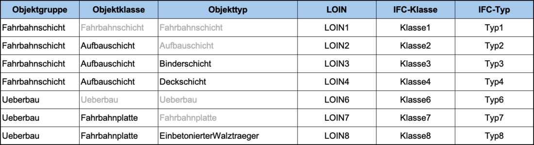 Abb.2: LOIN-Klassifikationstabelle (Mockup-Ansicht)