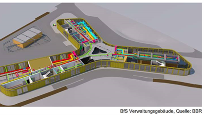 Das Bild zeigt ein digitales Gebäudemodell (BIM-Modell) eines Verwaltungsgebäudes des Bundesamts für Strahlenschutz (BfS). In der Darstellung sind farblich codierte Leitungen und technische Anlagen innerhalb des Baukörpers zu erkennen. Die Abbildung dient der Visualisierung und Koordination technischer Gebäudeausrüstung im Planungsprozess. Quelle: BBR.